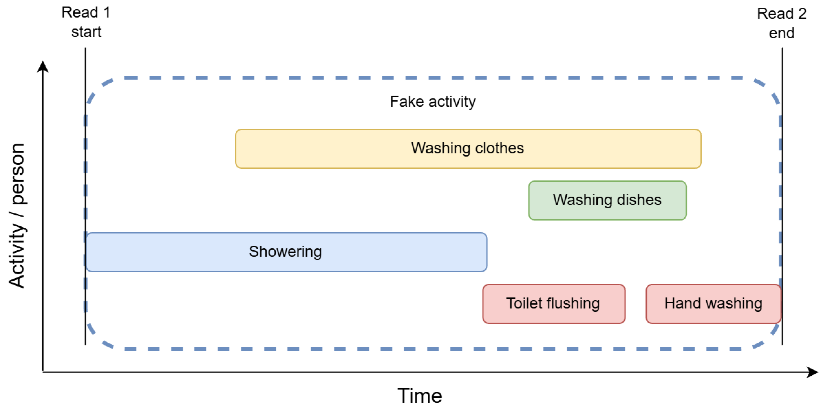 Technologies 14 00135 g018 Technologies 14 00135 g018