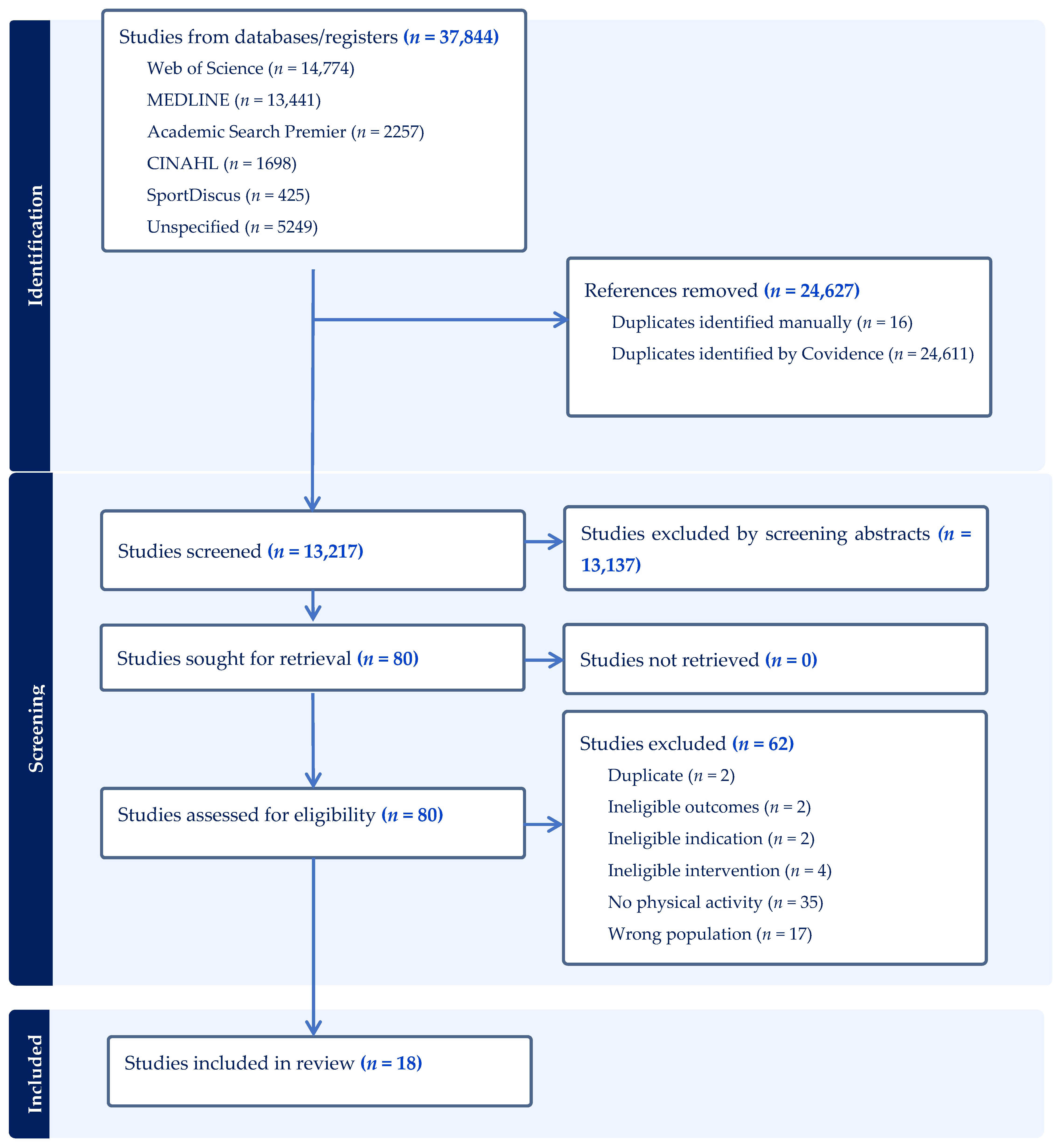 Technologies 14 00137 g001