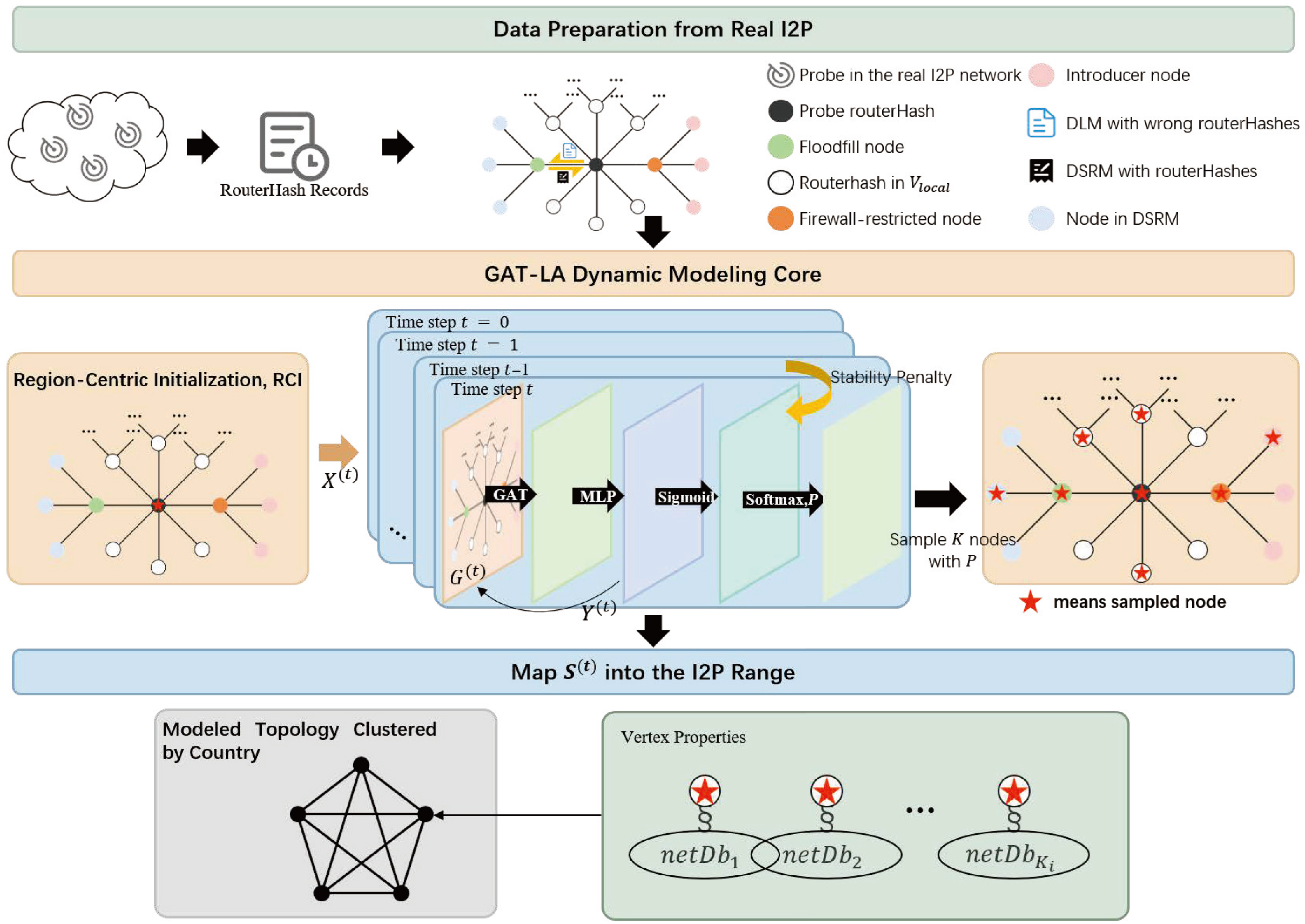 Technologies 14 00141 g002