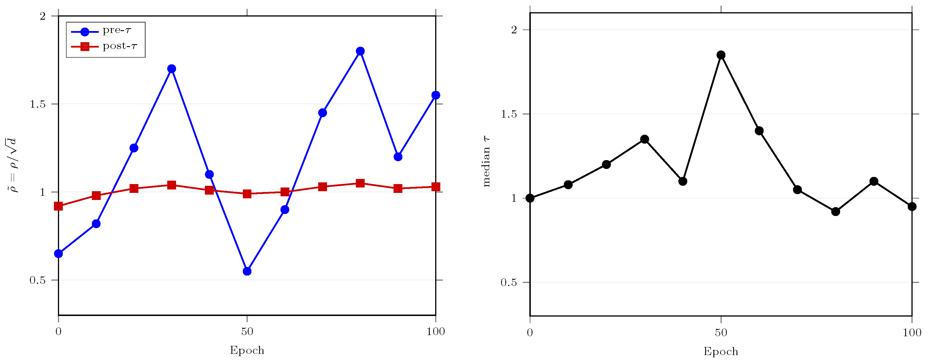 Technologies 14 00145 g003