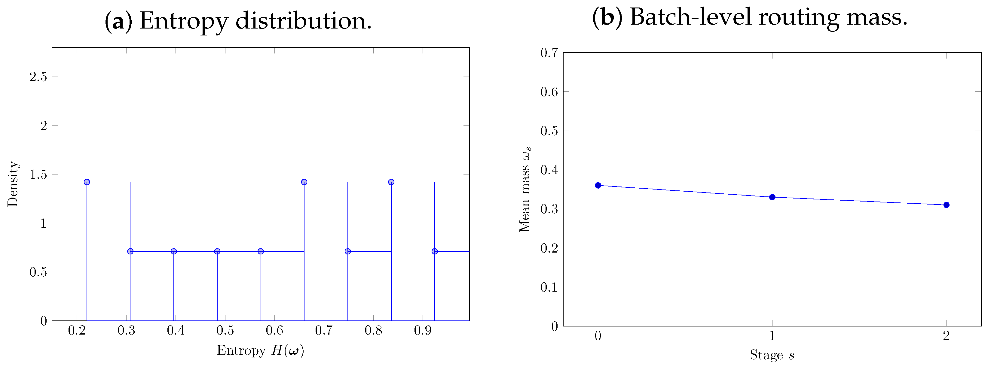 Technologies 14 00145 g004a