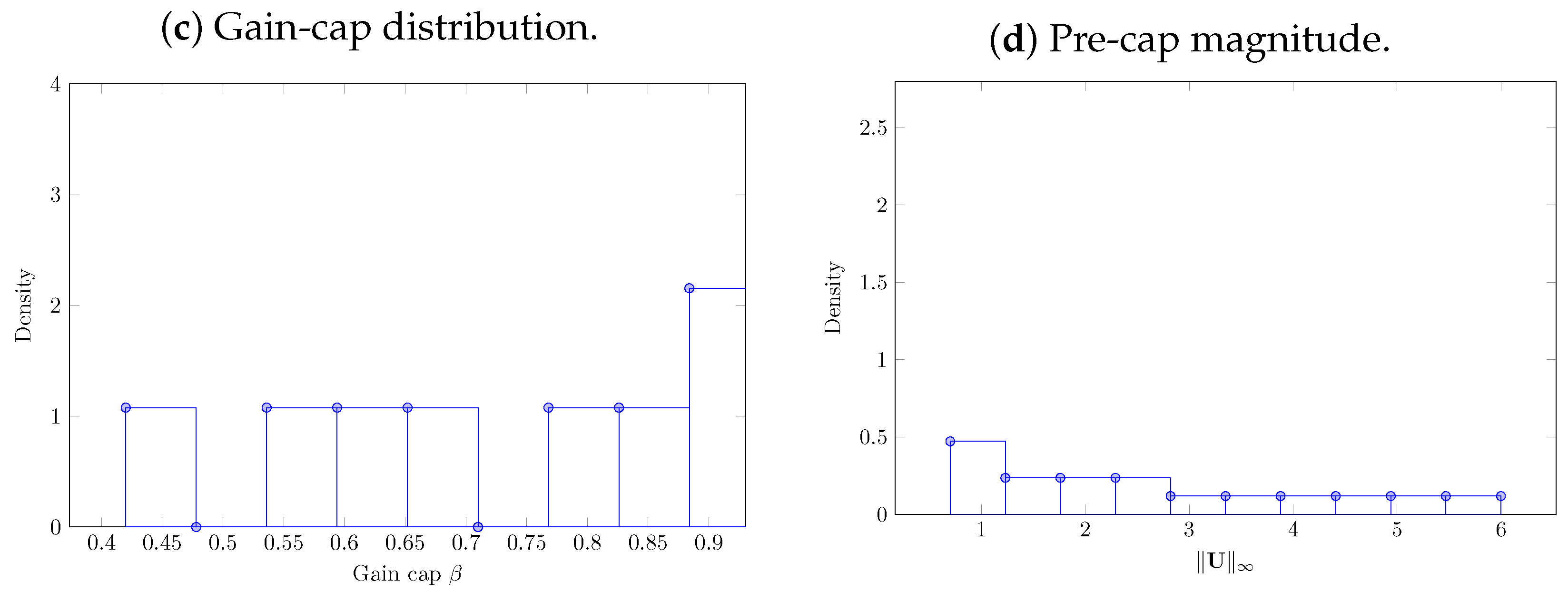 Technologies 14 00145 g004b