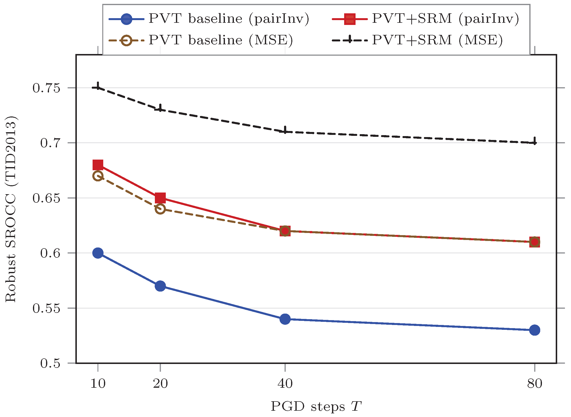 Technologies 14 00145 g005