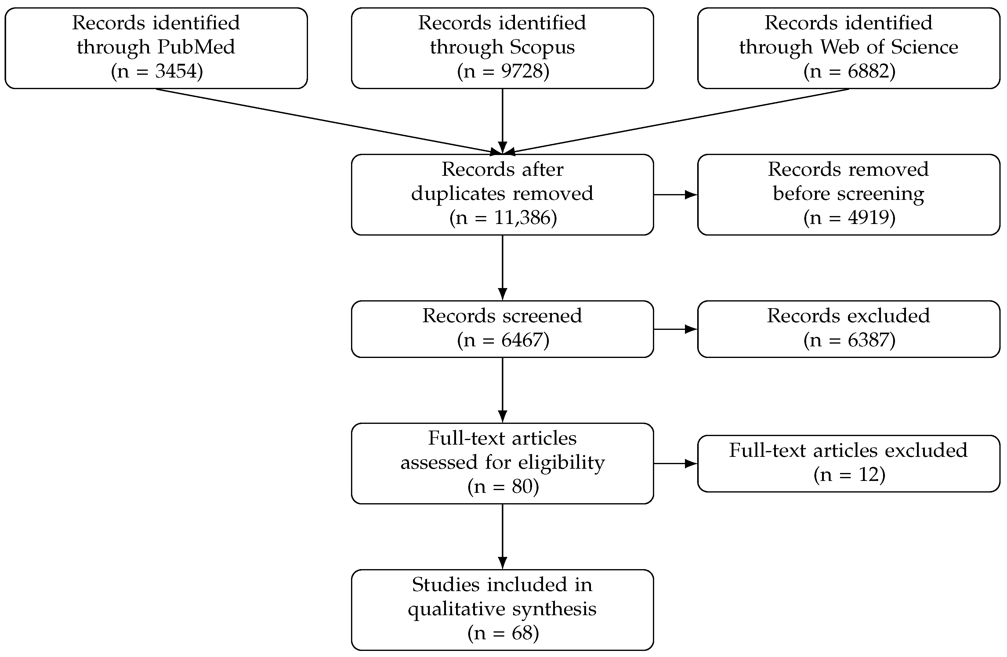 Technologies 14 00147 g001 Technologies 14 00147 g001