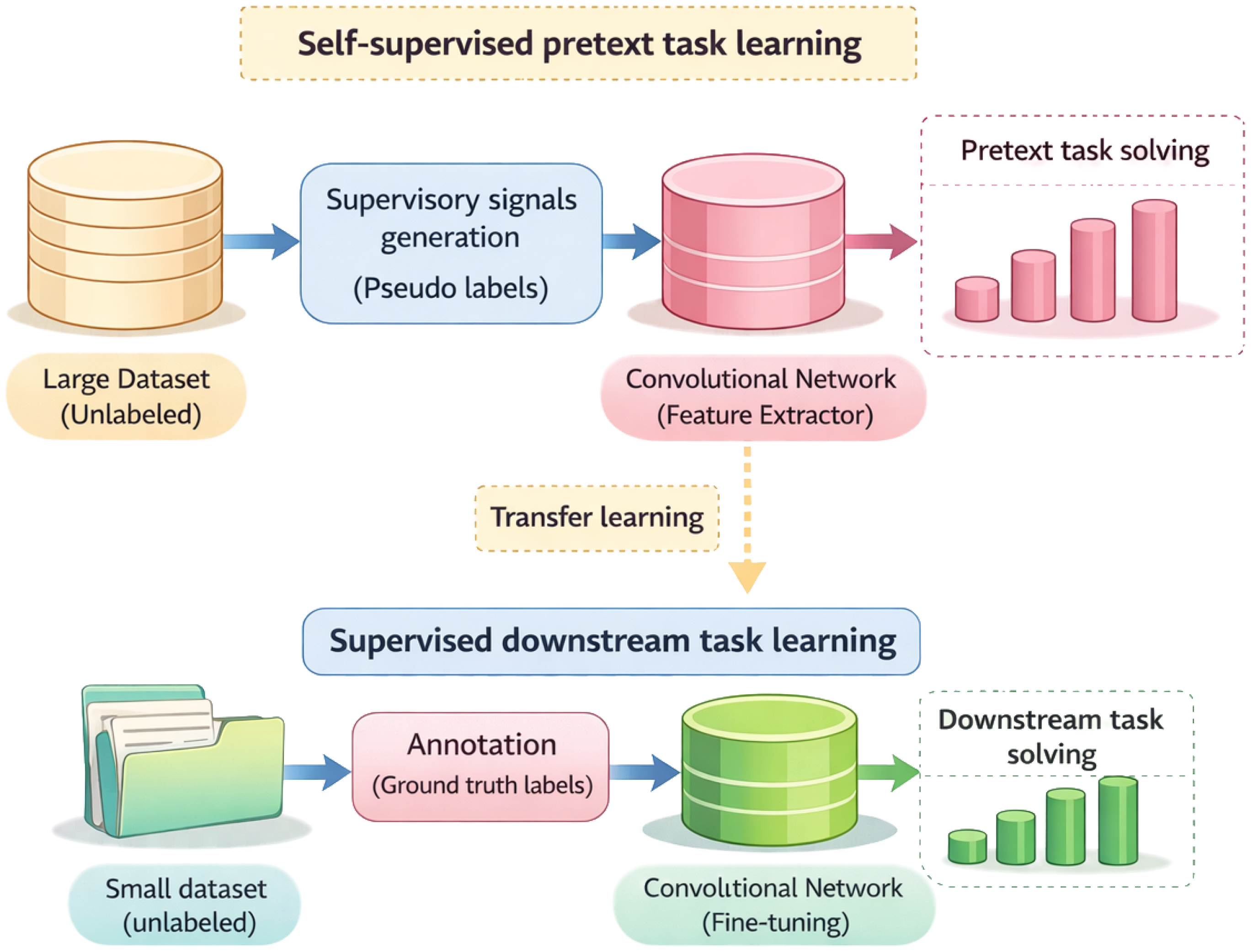 Technologies 14 00147 g002 Technologies 14 00147 g002