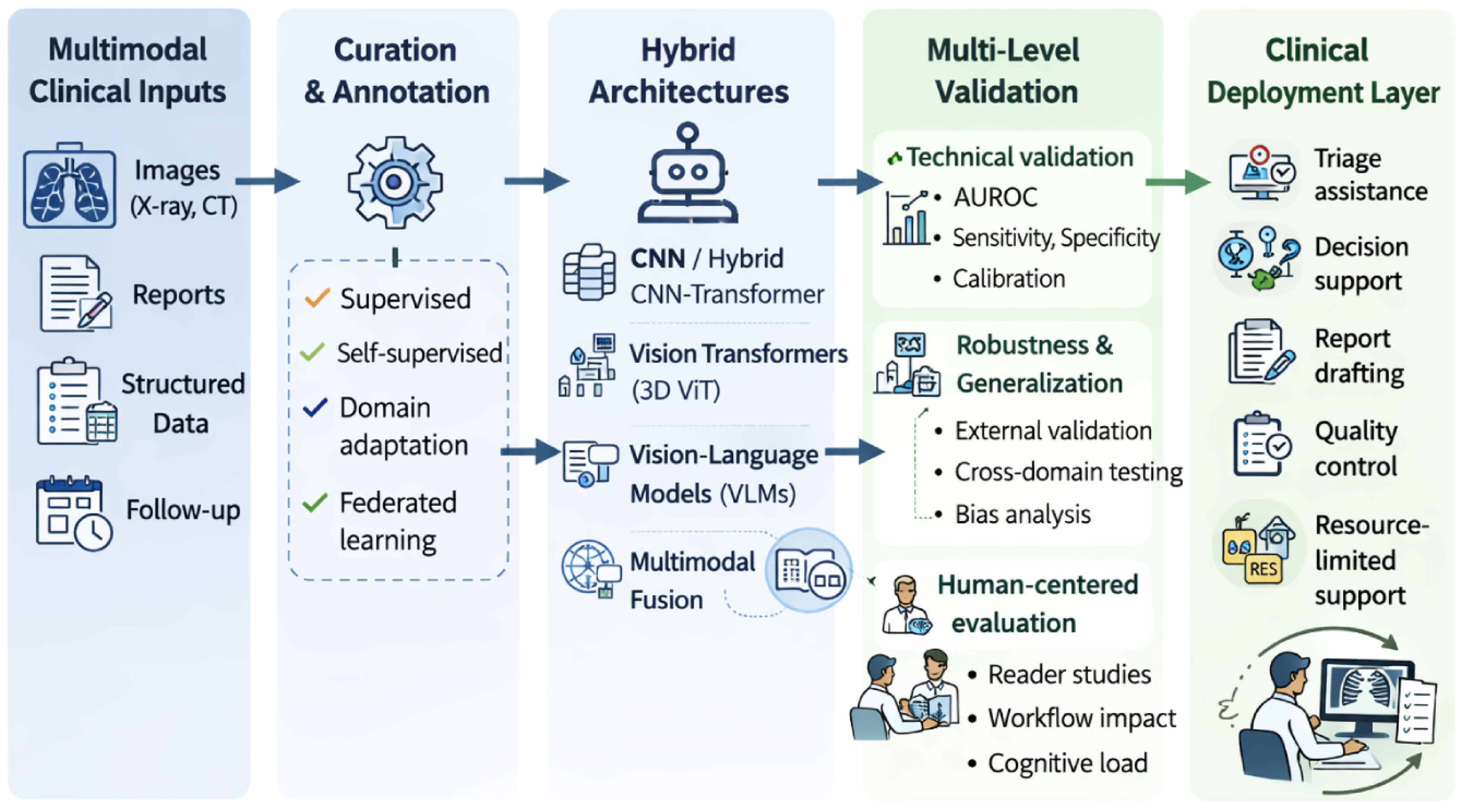 Technologies 14 00147 g003 Technologies 14 00147 g003