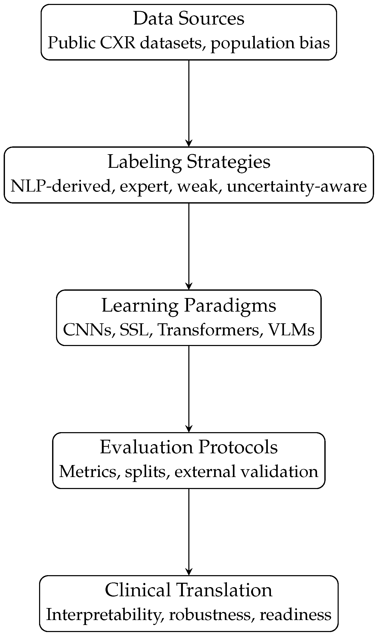 Technologies 14 00147 g004 Technologies 14 00147 g004