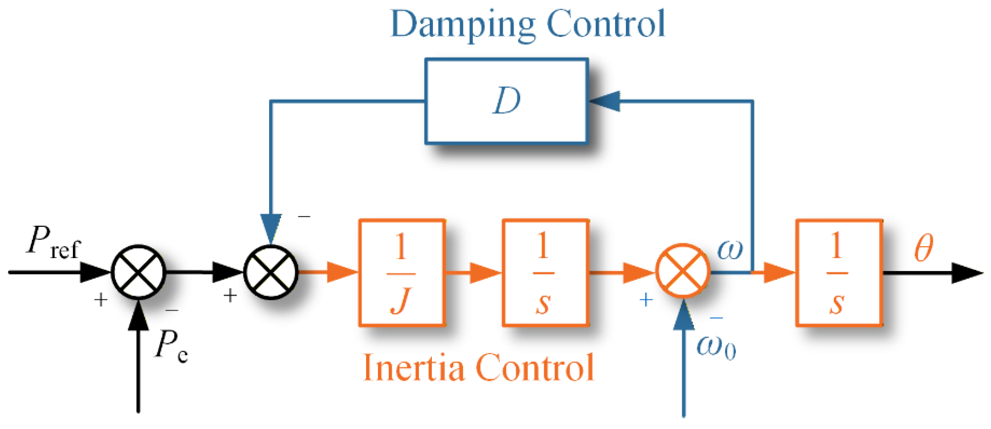 Technologies 14 00159 g002