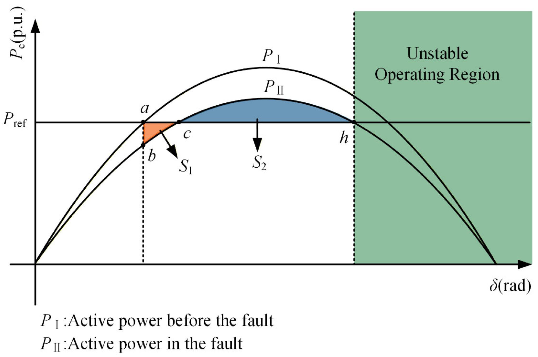 Technologies 14 00159 g004