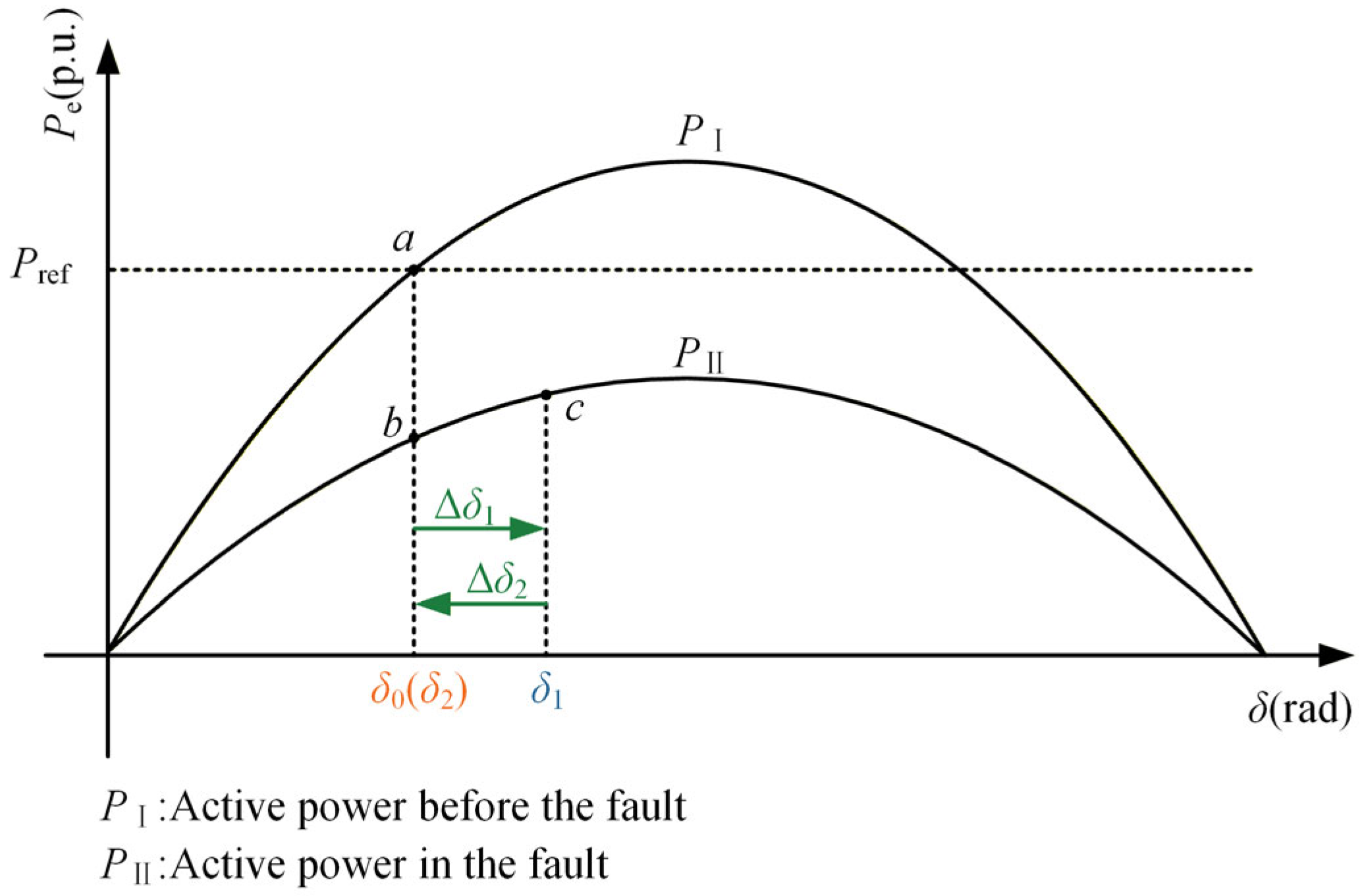 Technologies 14 00159 g010