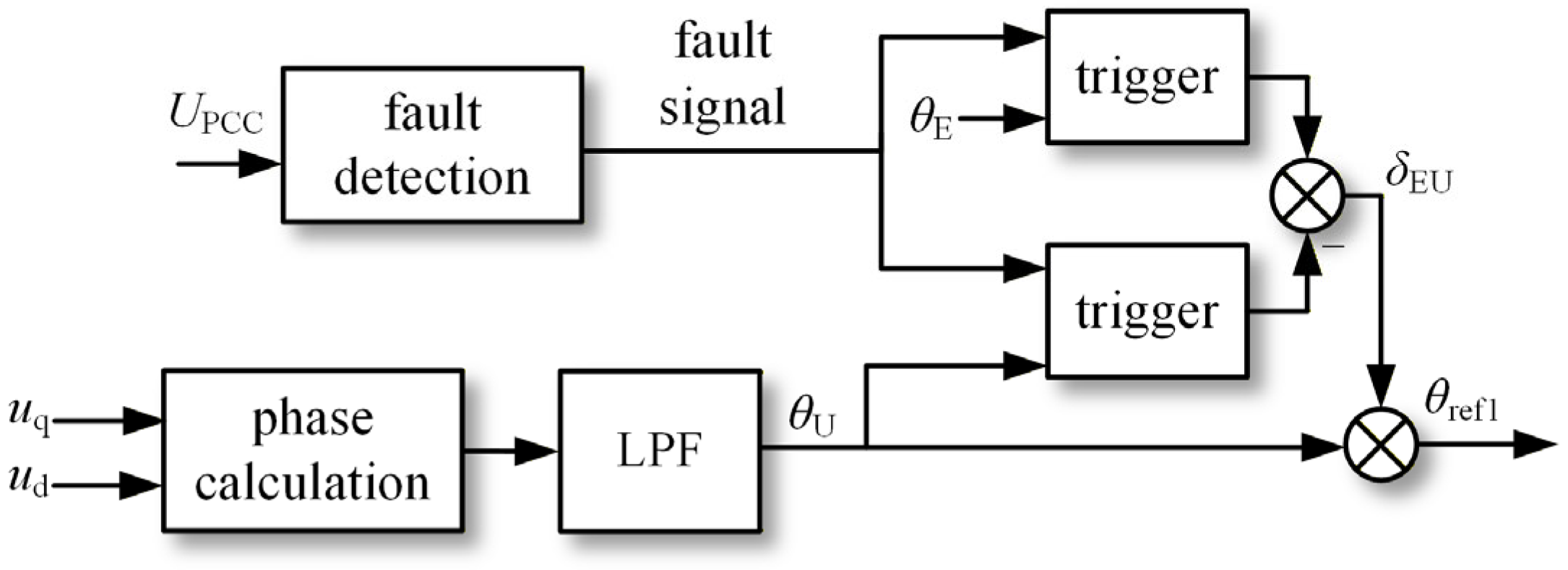 Technologies 14 00159 g011