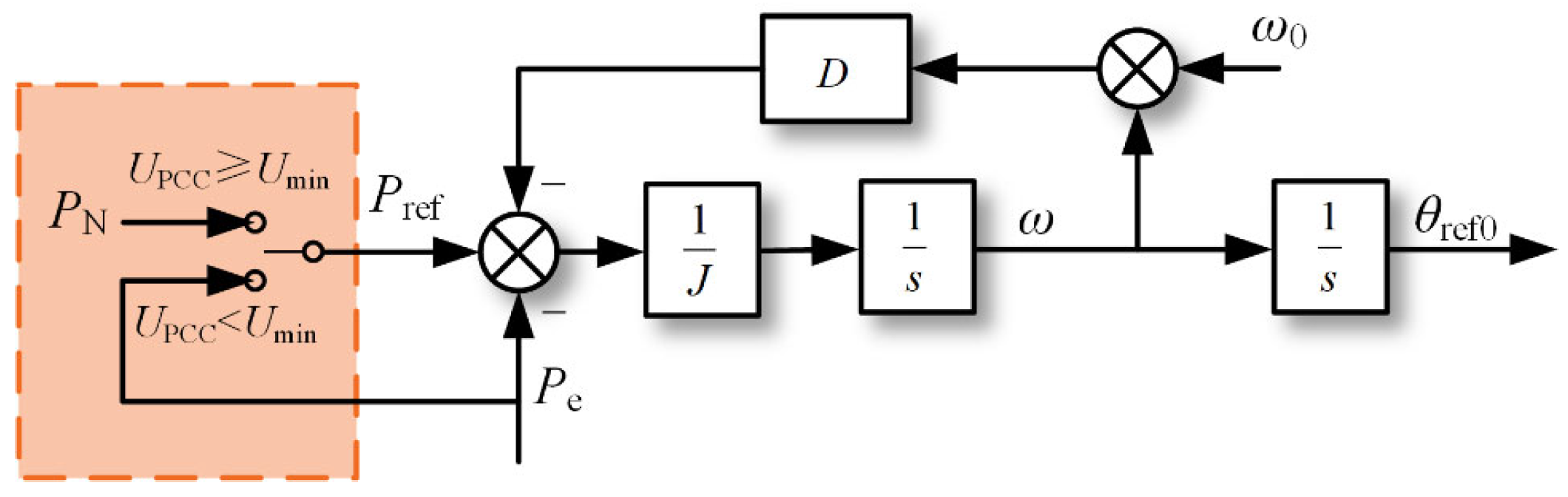 Technologies 14 00159 g012