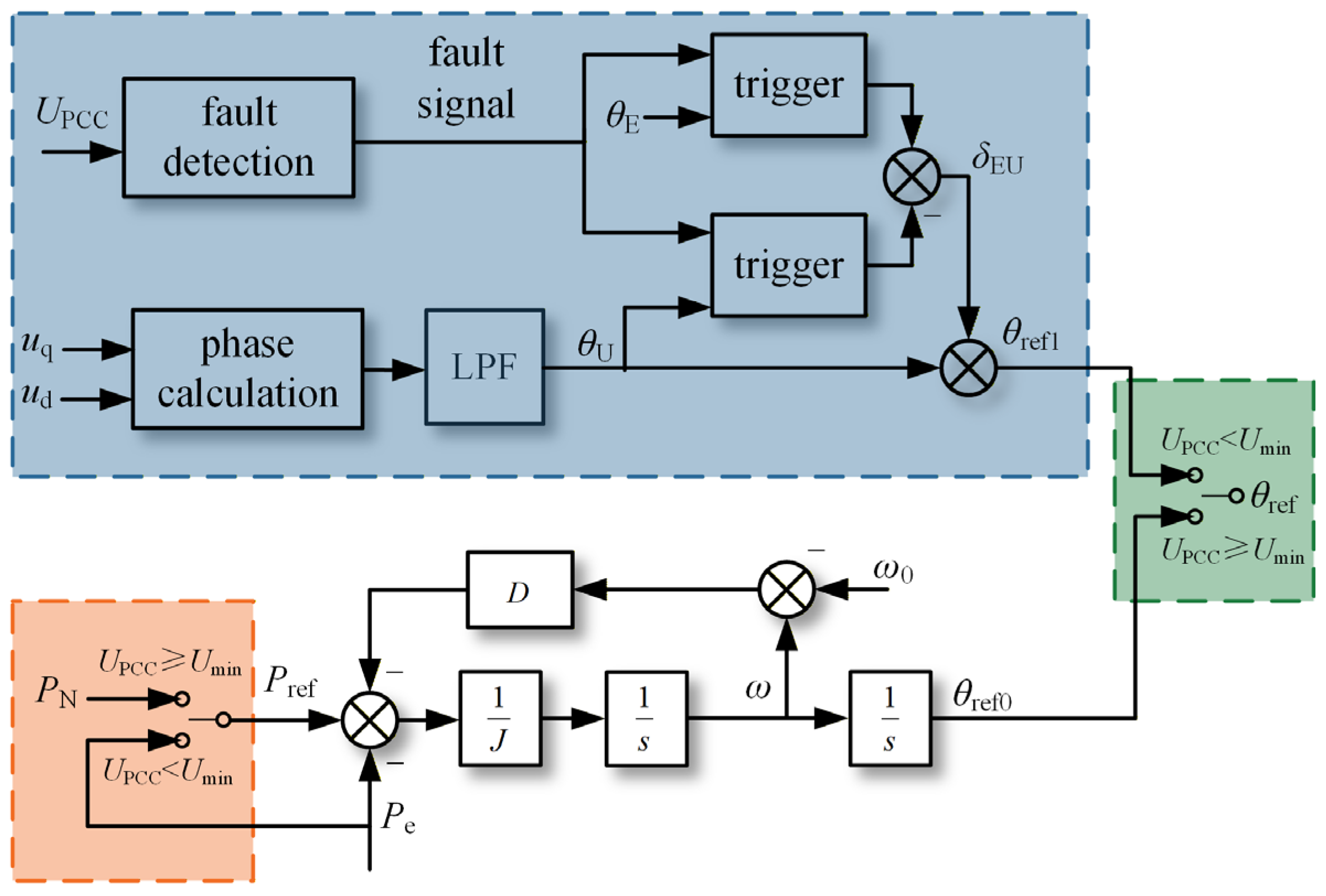 Technologies 14 00159 g013