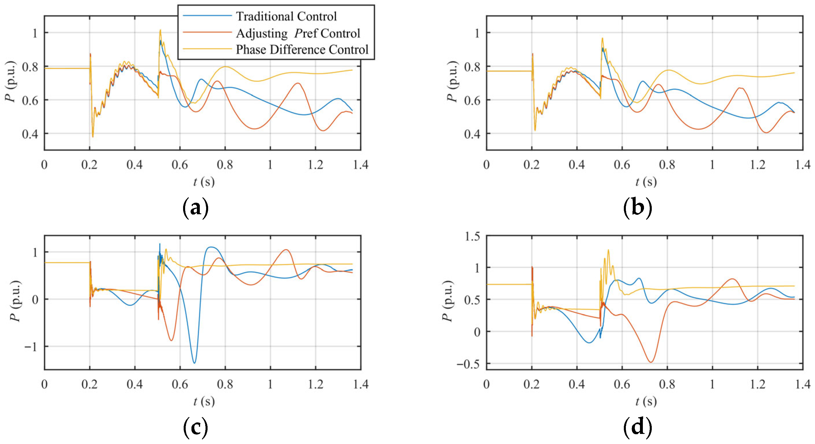 Technologies 14 00159 g020