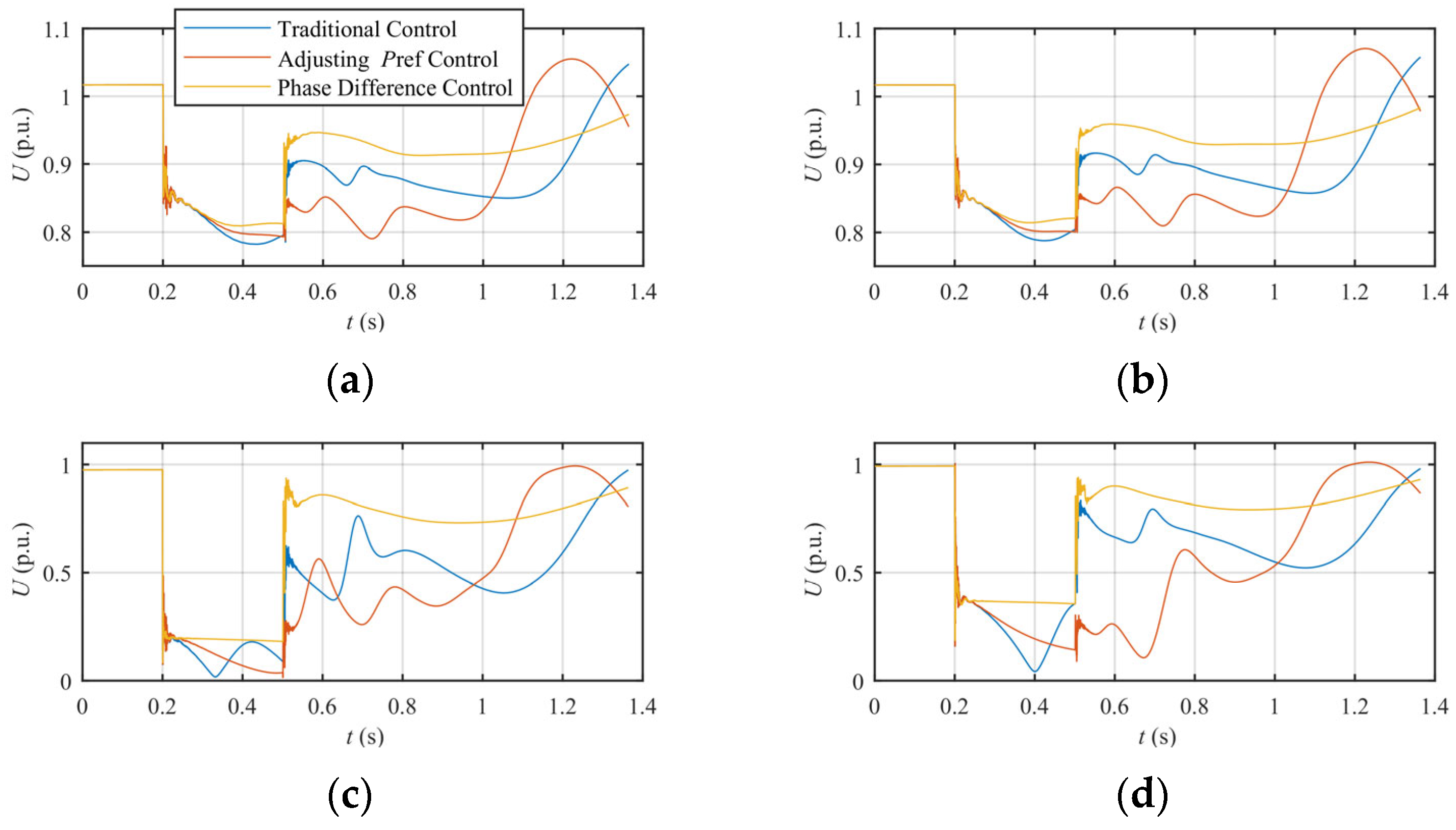 Technologies 14 00159 g022