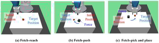 Technologies 14 00164 g001