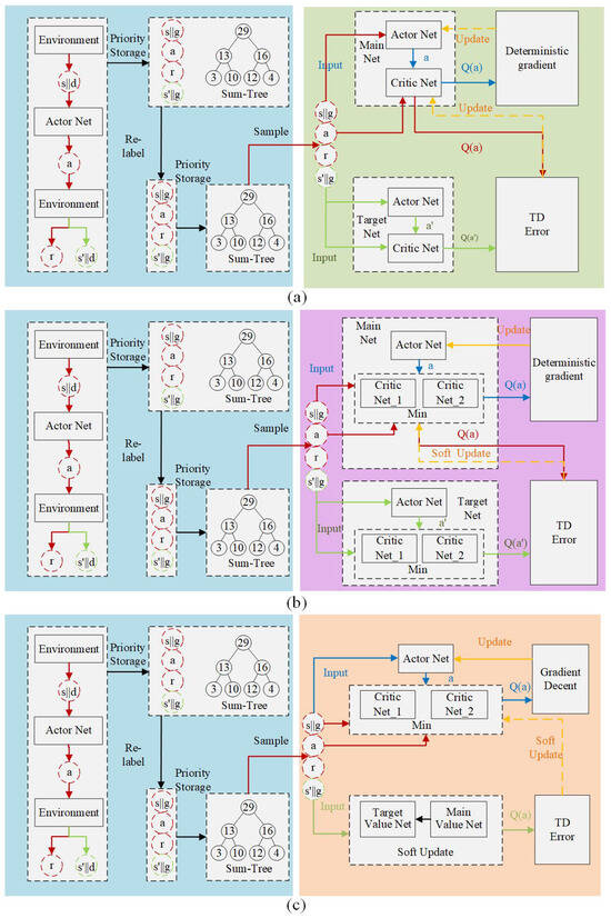 Technologies 14 00164 g002