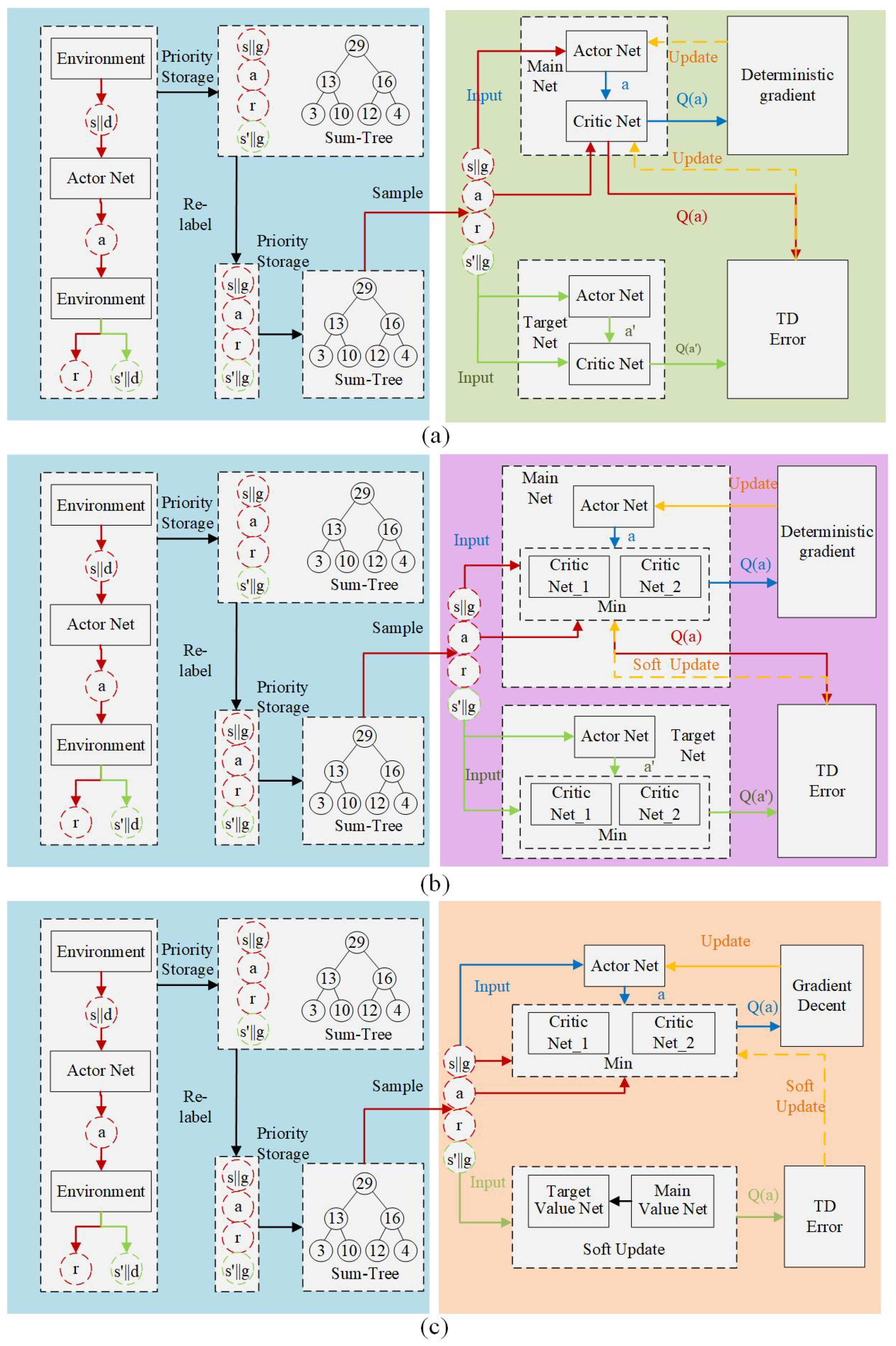 Technologies 14 00164 g002
