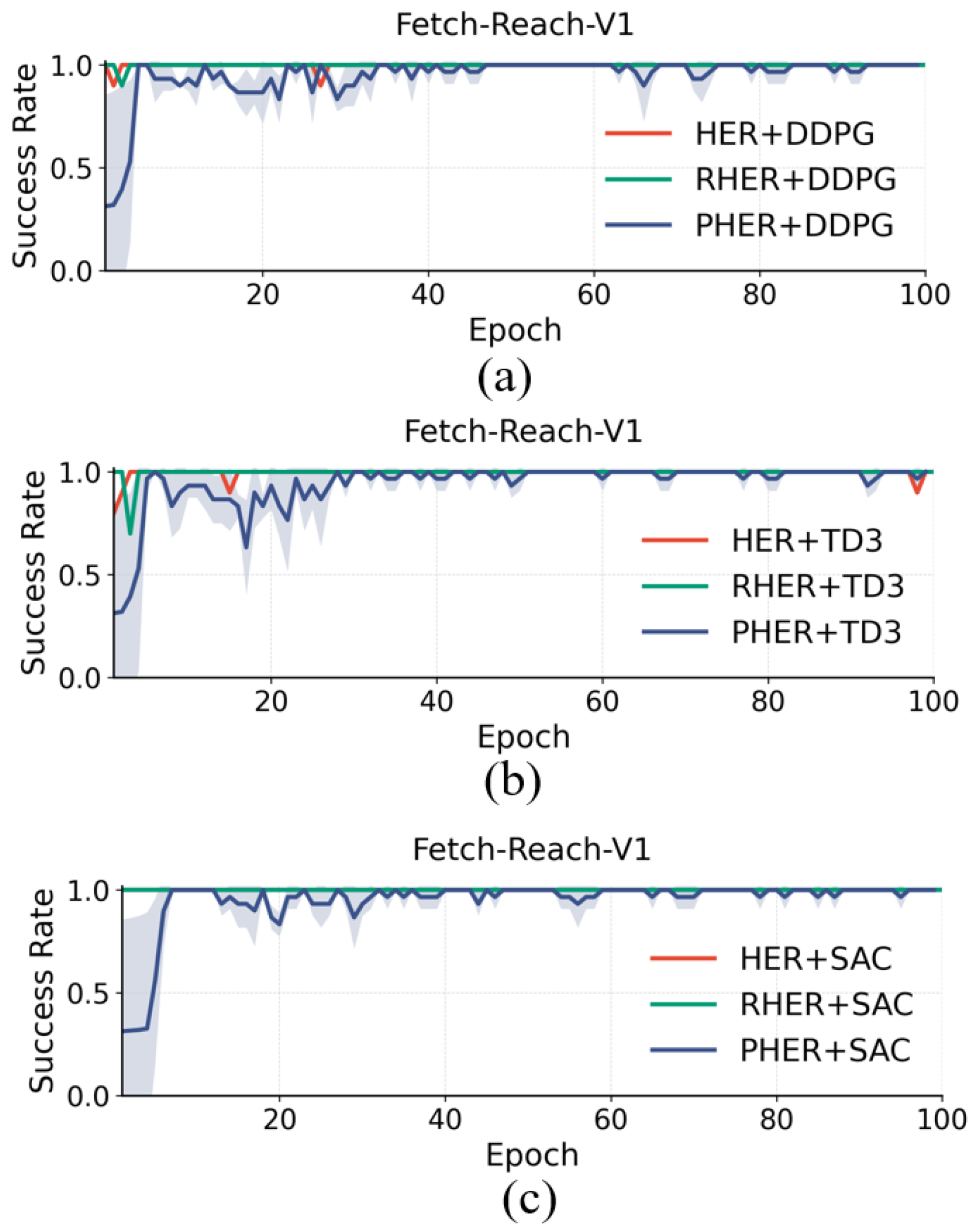 Technologies 14 00164 g003