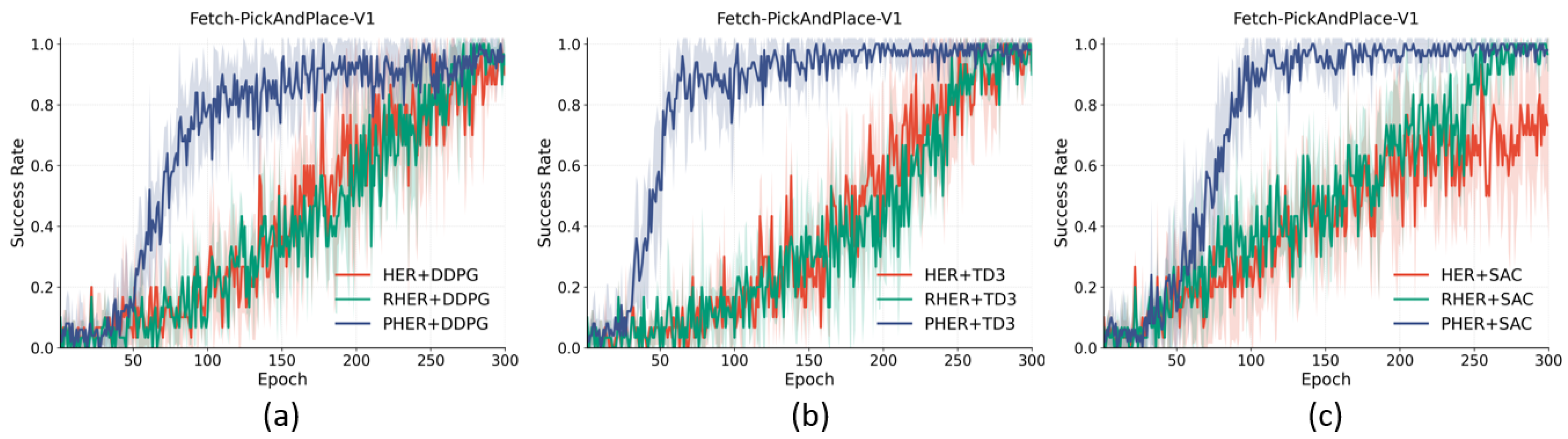 Technologies 14 00164 g005