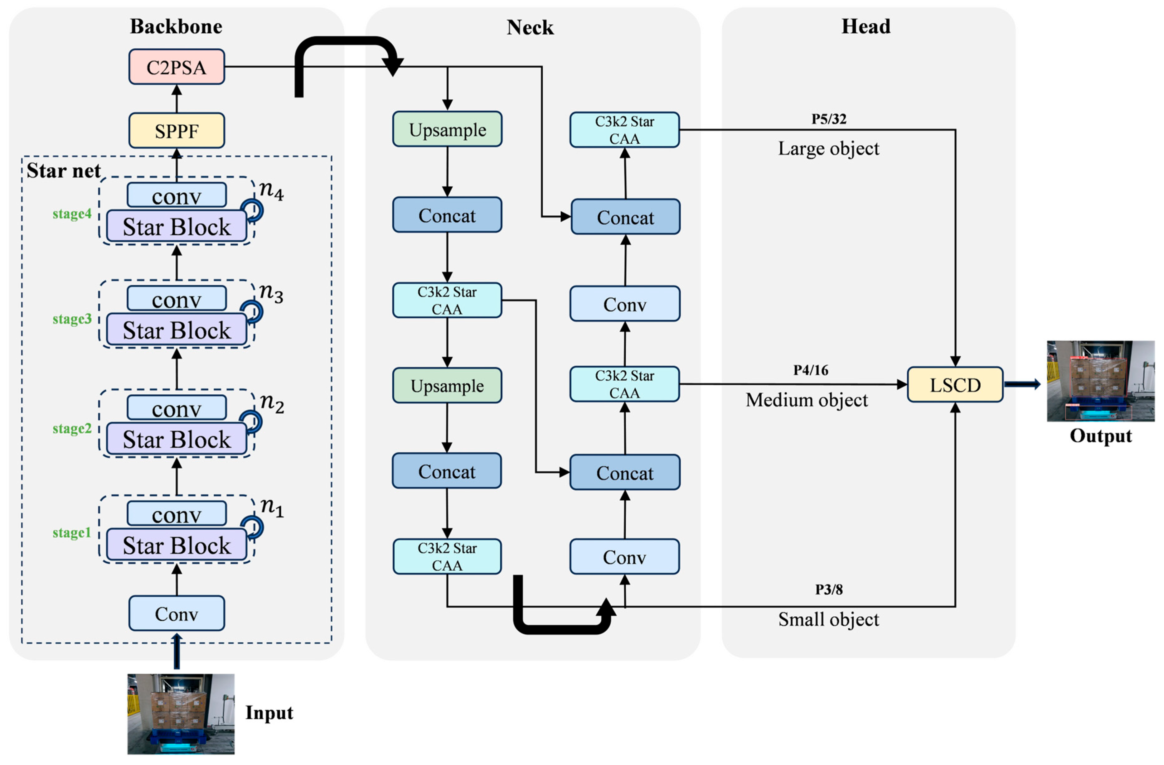 Technologies 14 00173 g002