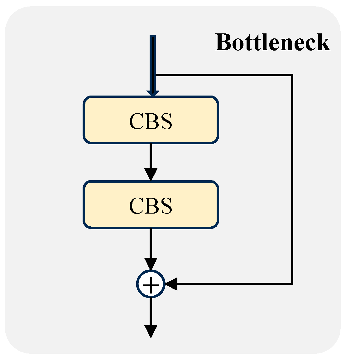 Technologies 14 00173 g004