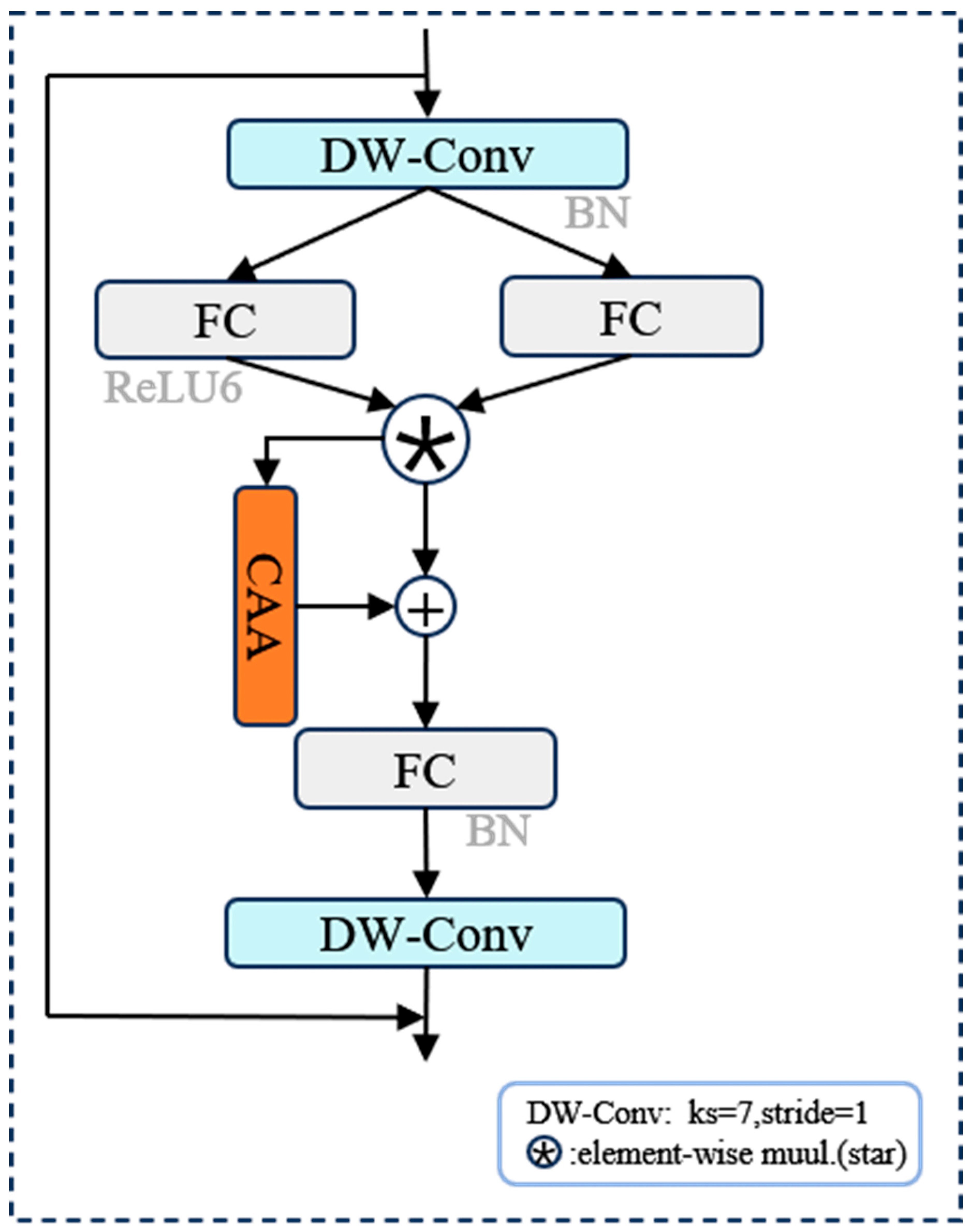 Technologies 14 00173 g007