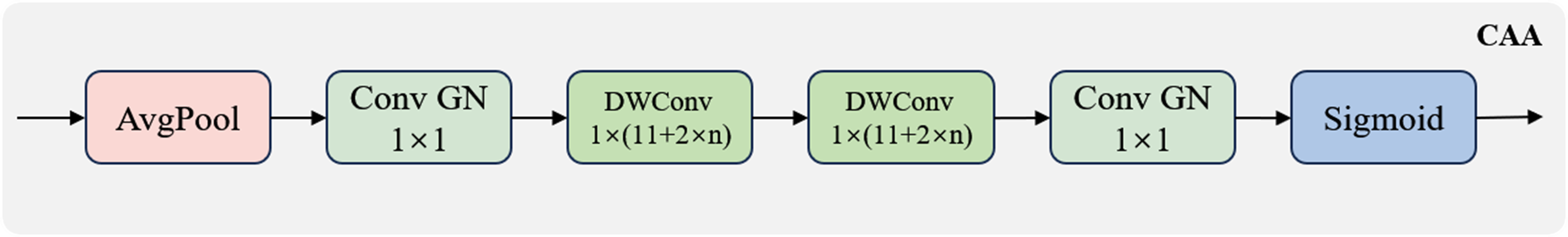 Technologies 14 00173 g008