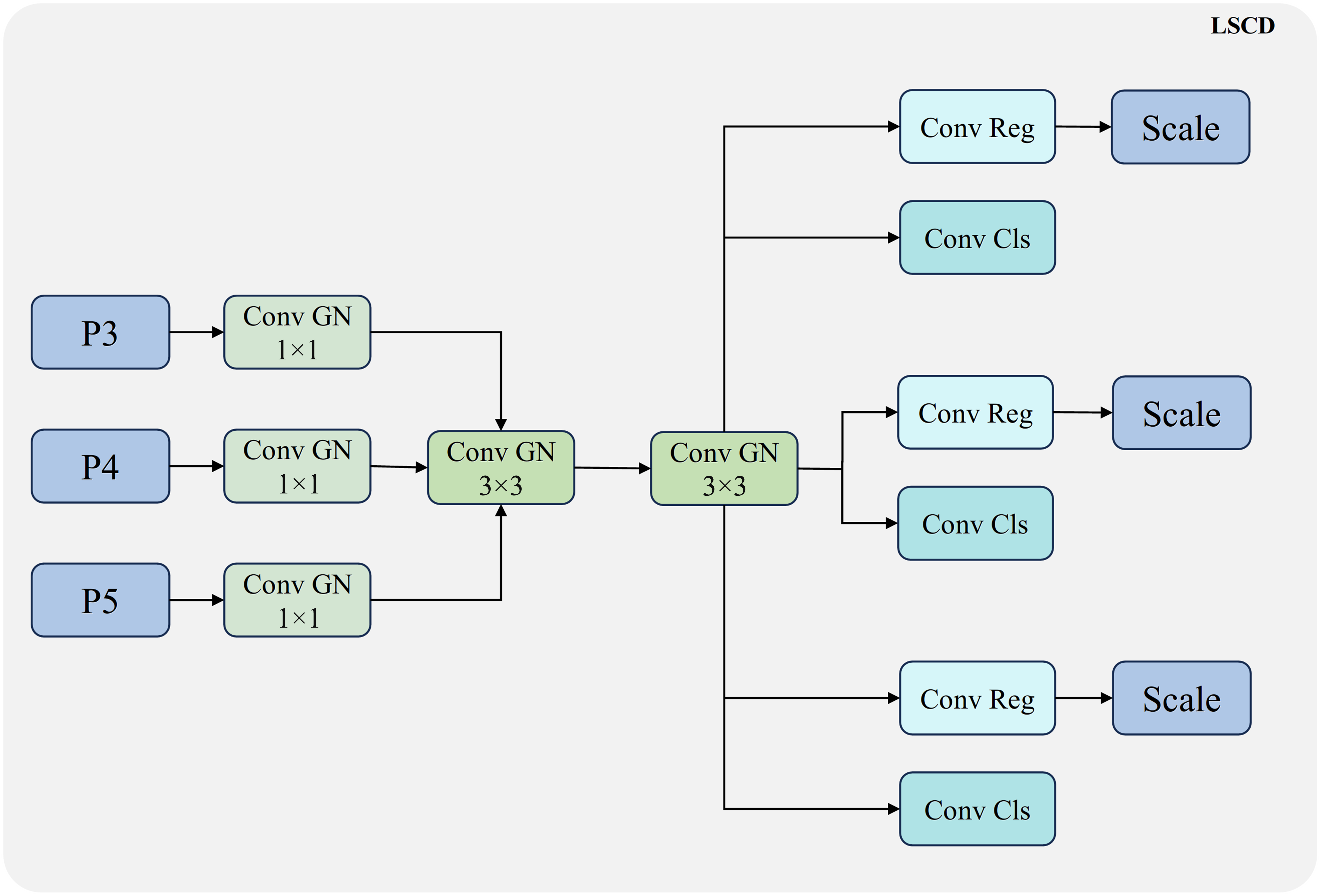 Technologies 14 00173 g009