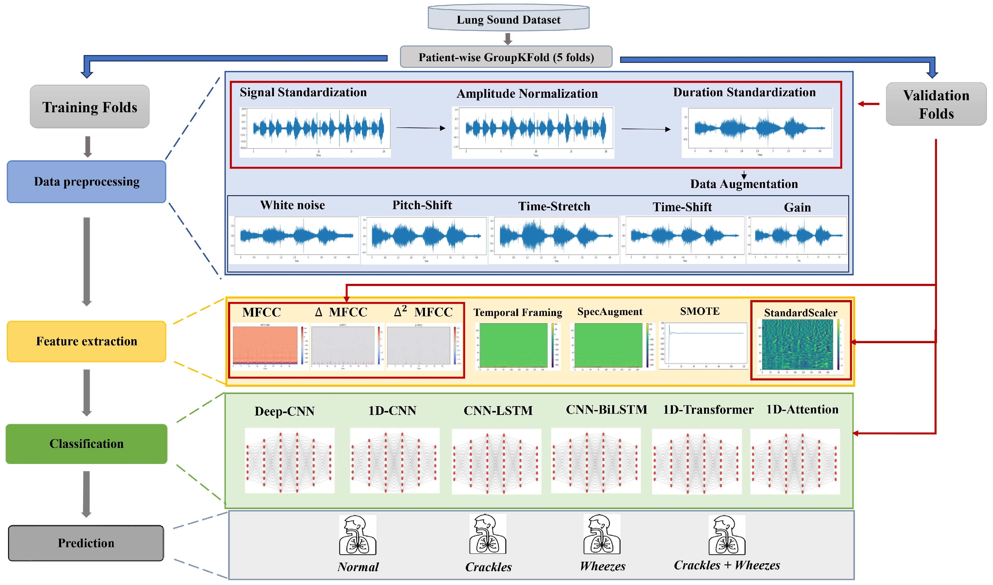 Technologies 14 00178 g001