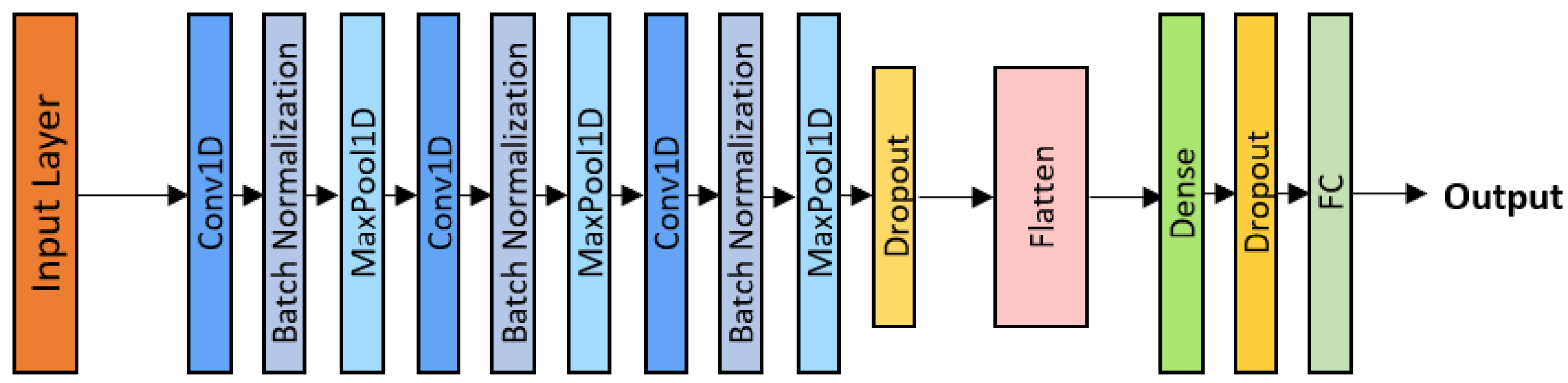 Technologies 14 00178 g002