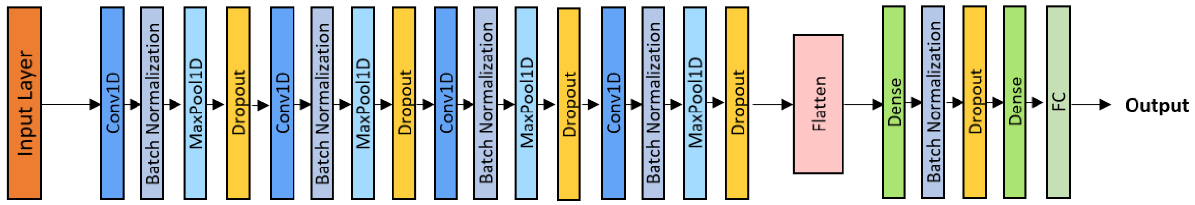Technologies 14 00178 g003