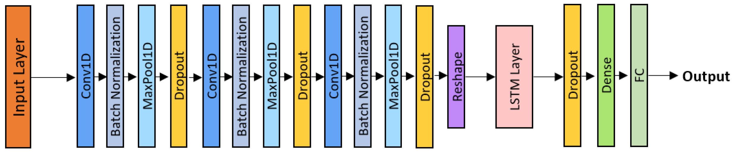 Technologies 14 00178 g004