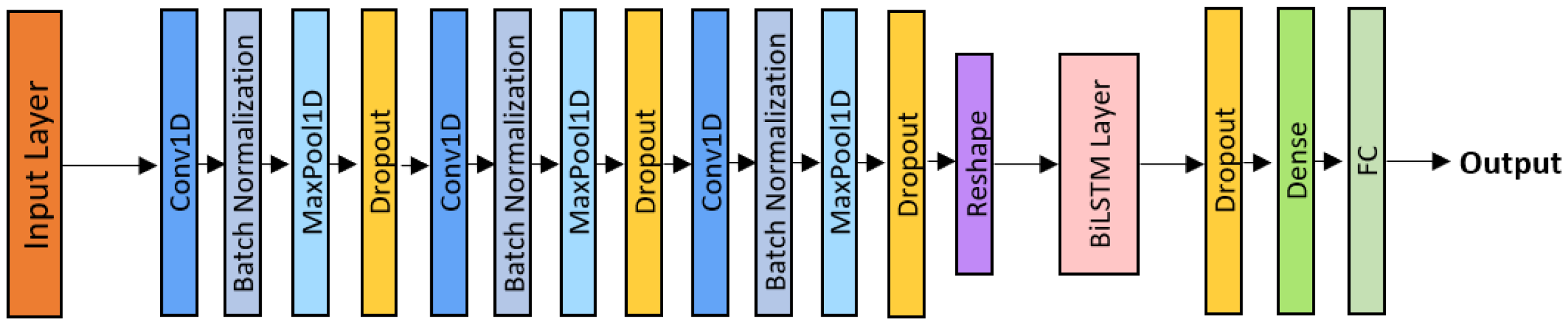 Technologies 14 00178 g005