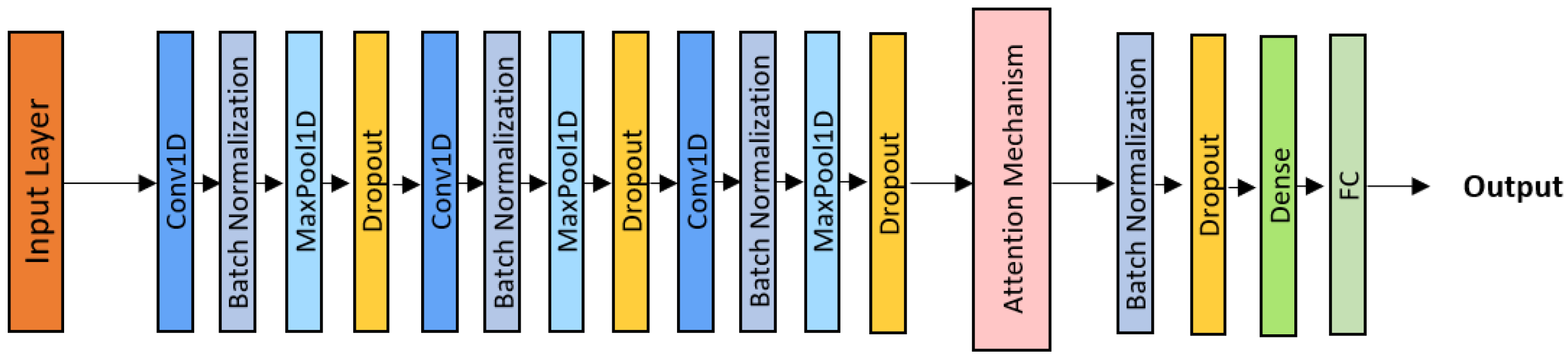 Technologies 14 00178 g006