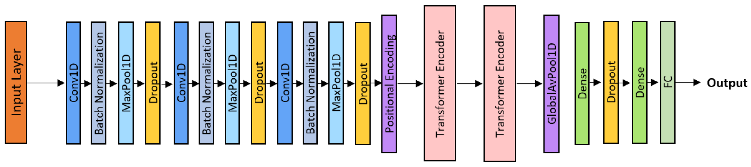 Technologies 14 00178 g007