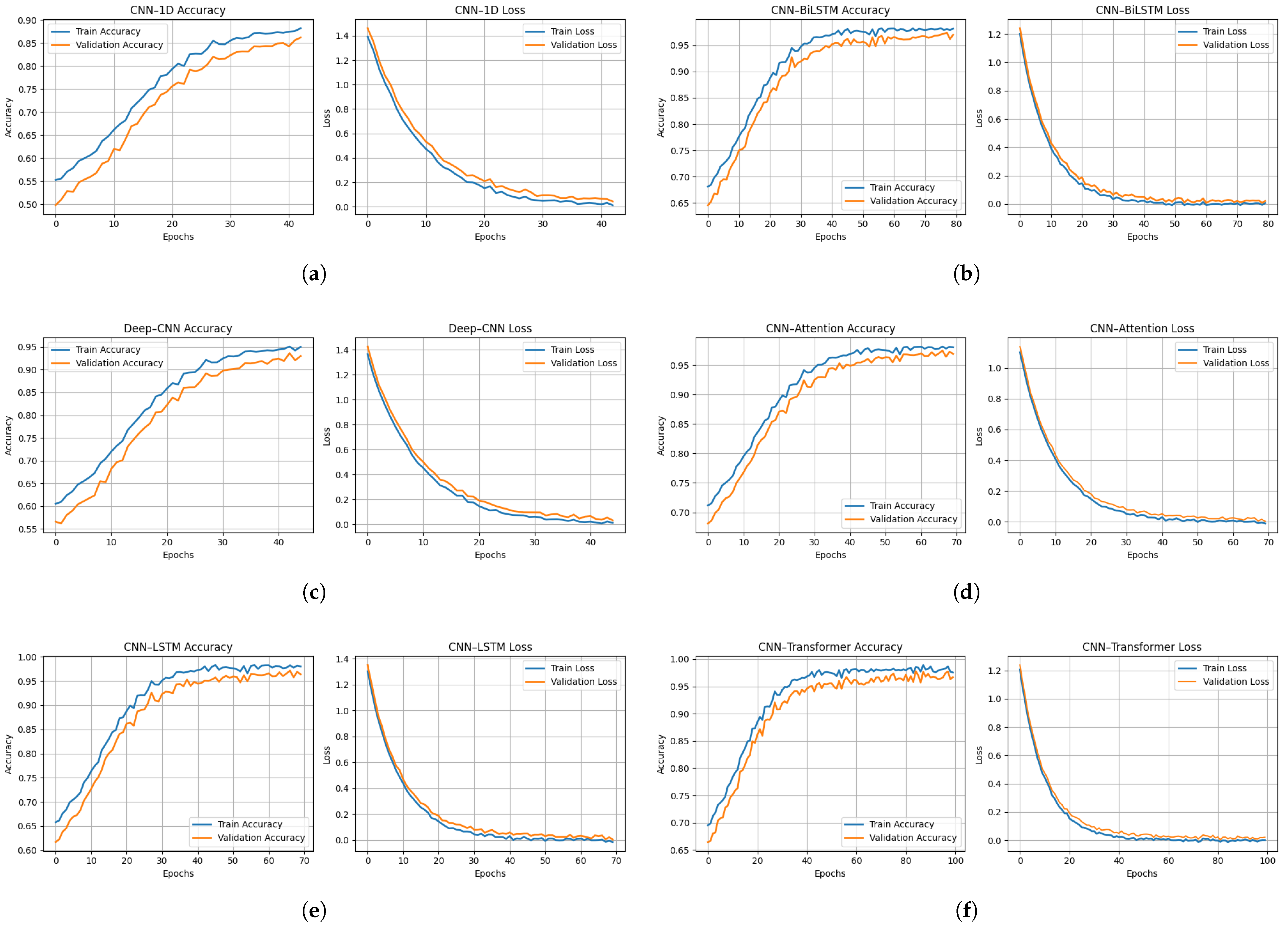 Technologies 14 00178 g008