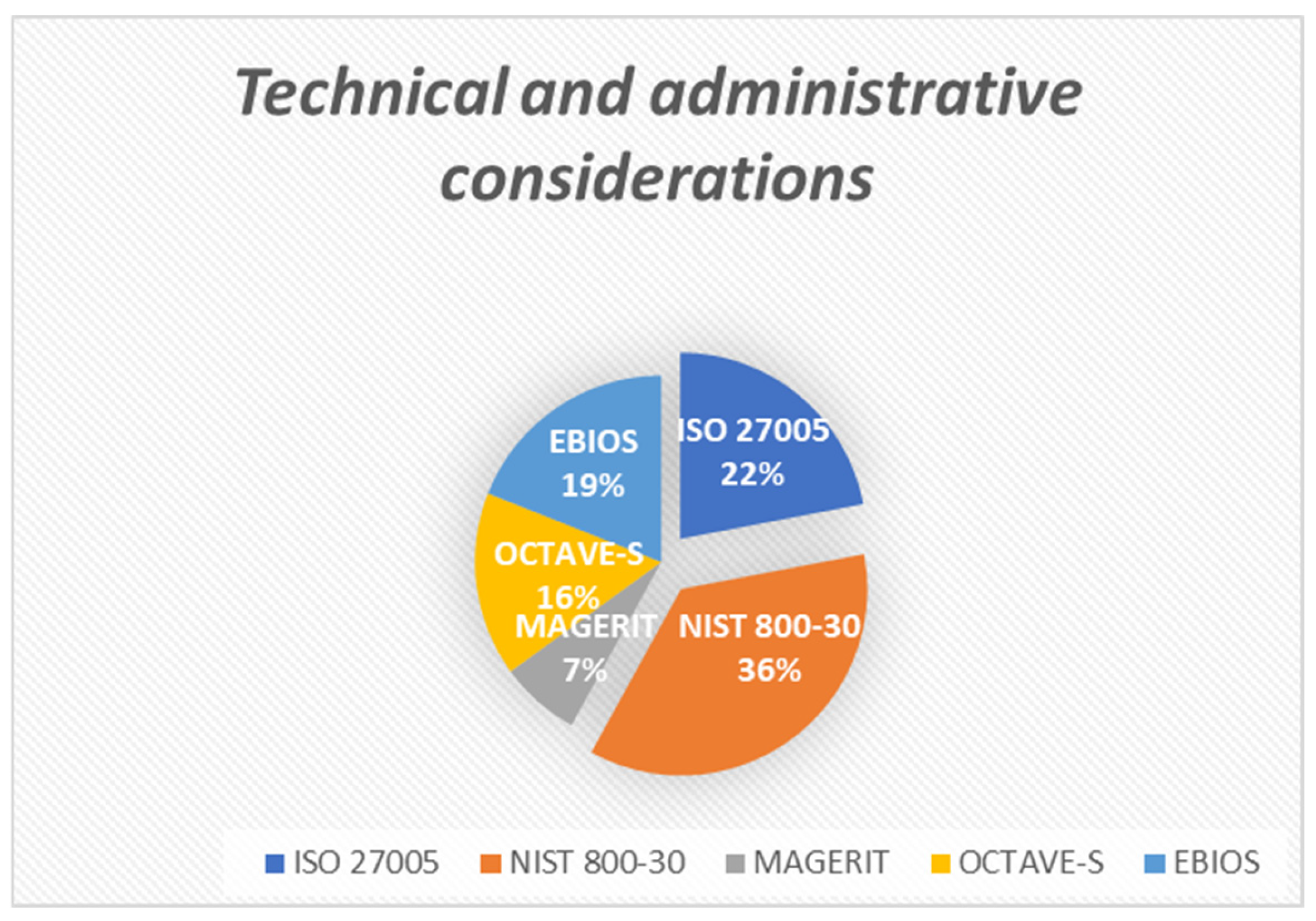 Technologies 14 00227 g009 Technologies 14 00227 g009