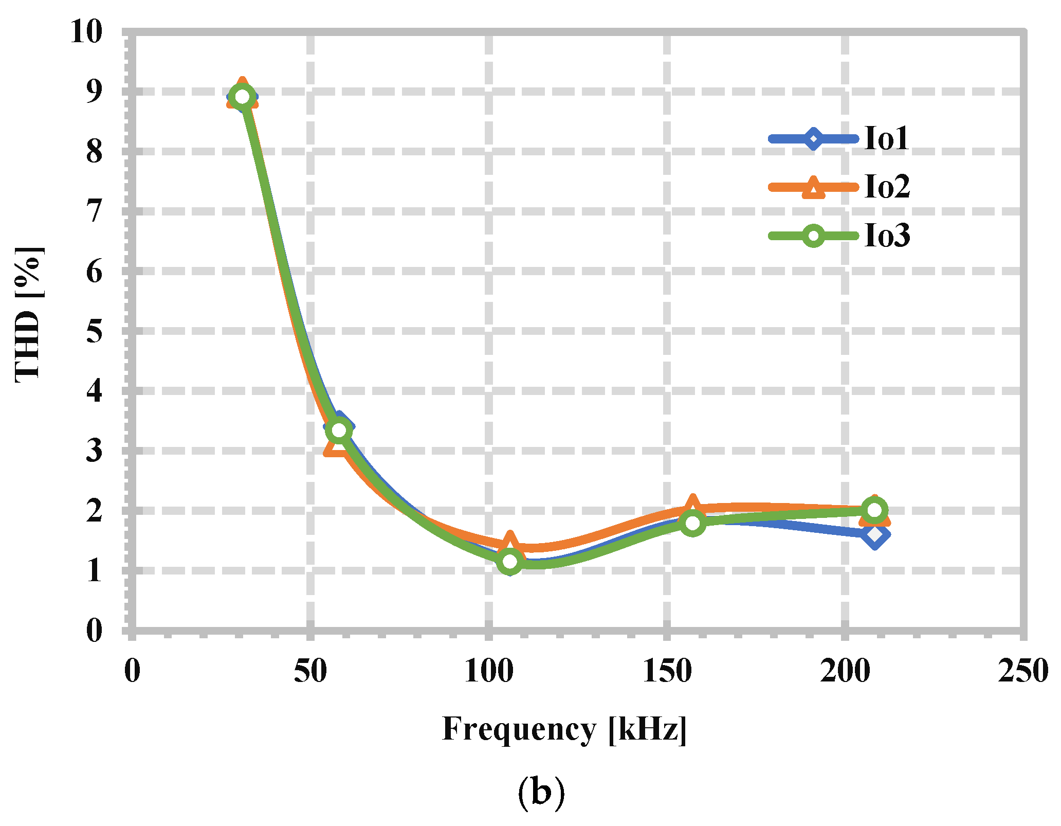 Technologies 14 00240 g017b Technologies 14 00240 g017b