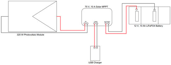 Technologies 14 00254 g004