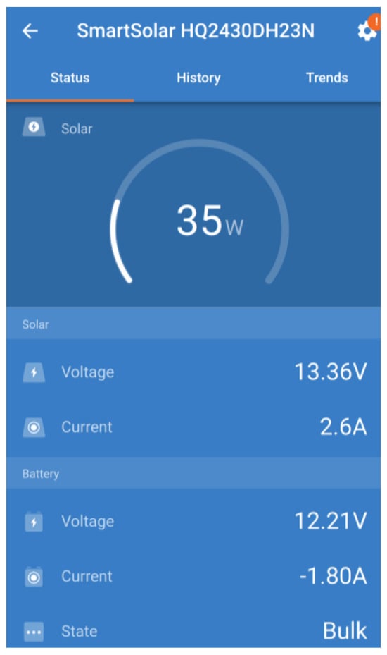 Technologies 14 00254 g011