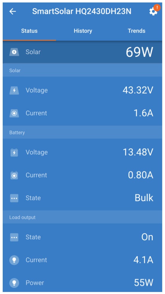 Technologies 14 00254 g012