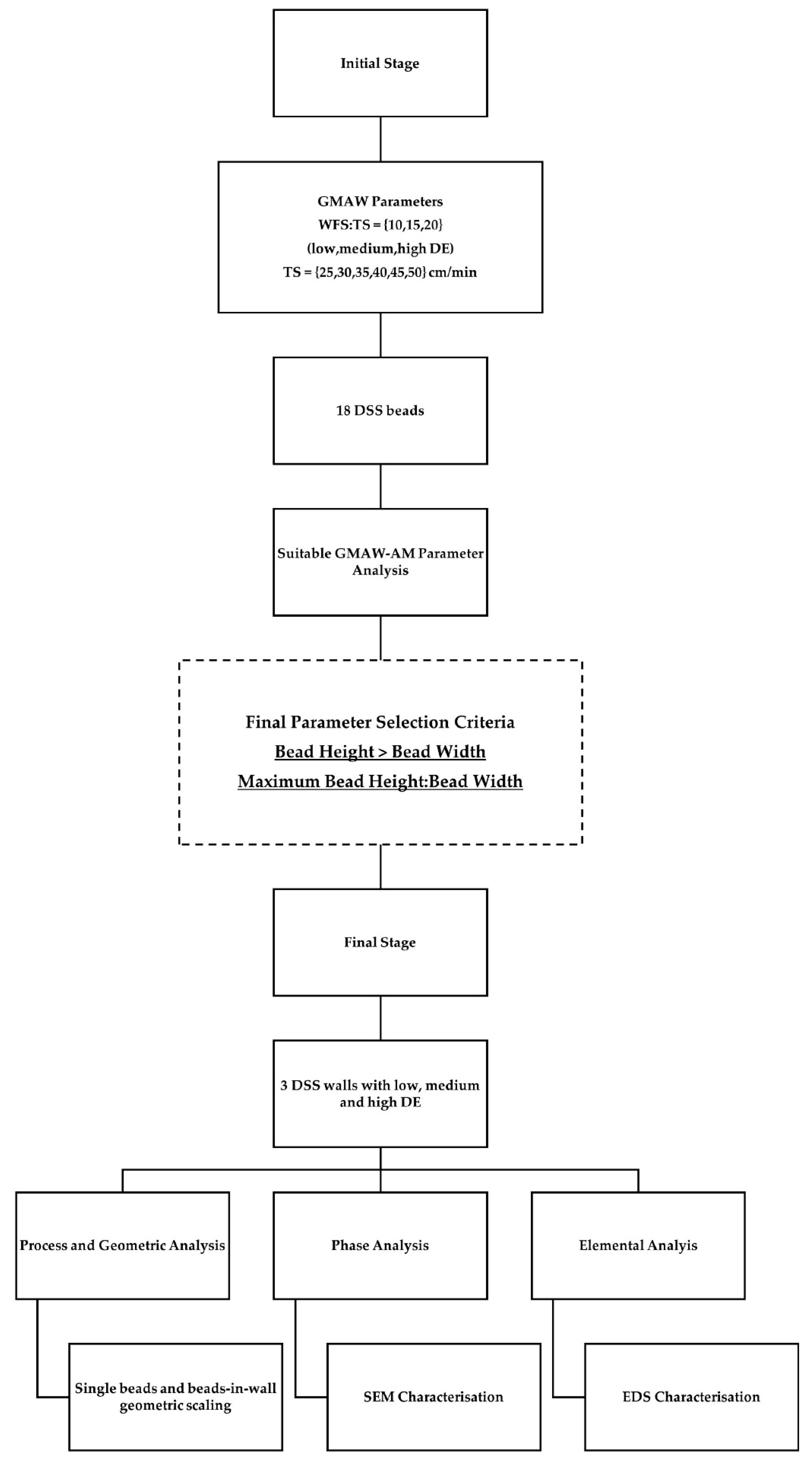 Technologies 14 00288 g004