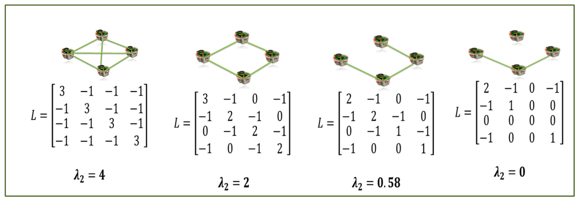 Optimisation Techniques for Multi-Robot Path Planning: A Review of ...