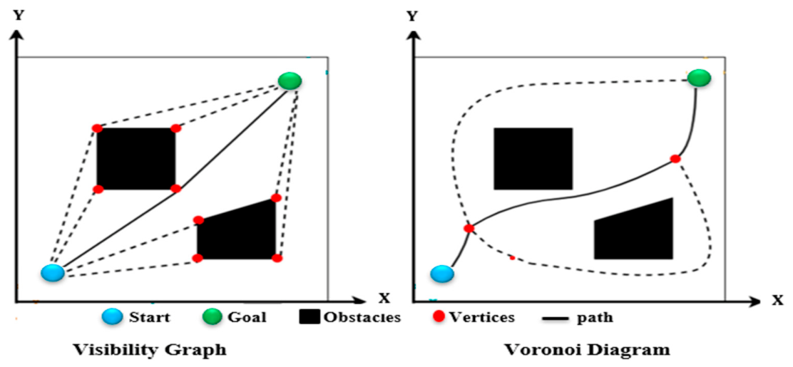 Optimisation Techniques for Multi-Robot Path Planning: A Review of ...