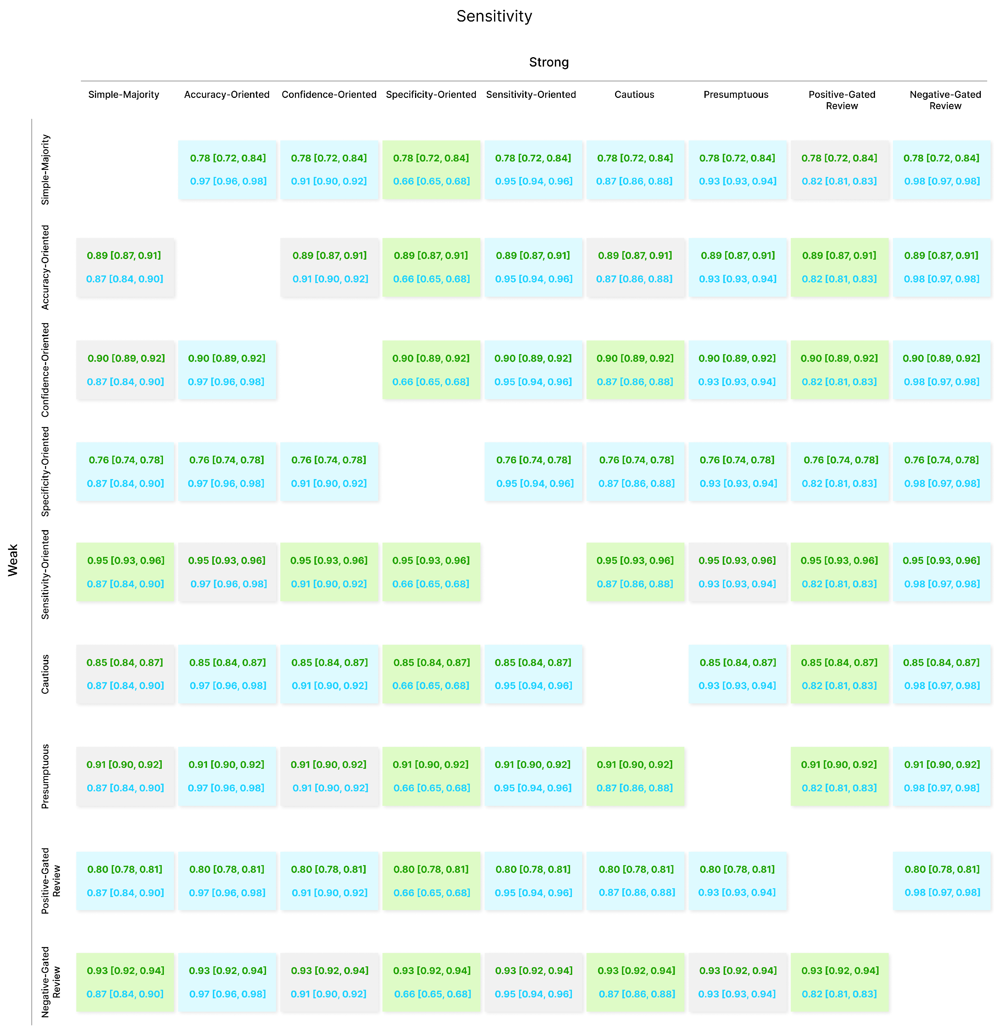 Technologies 14 00366 g007