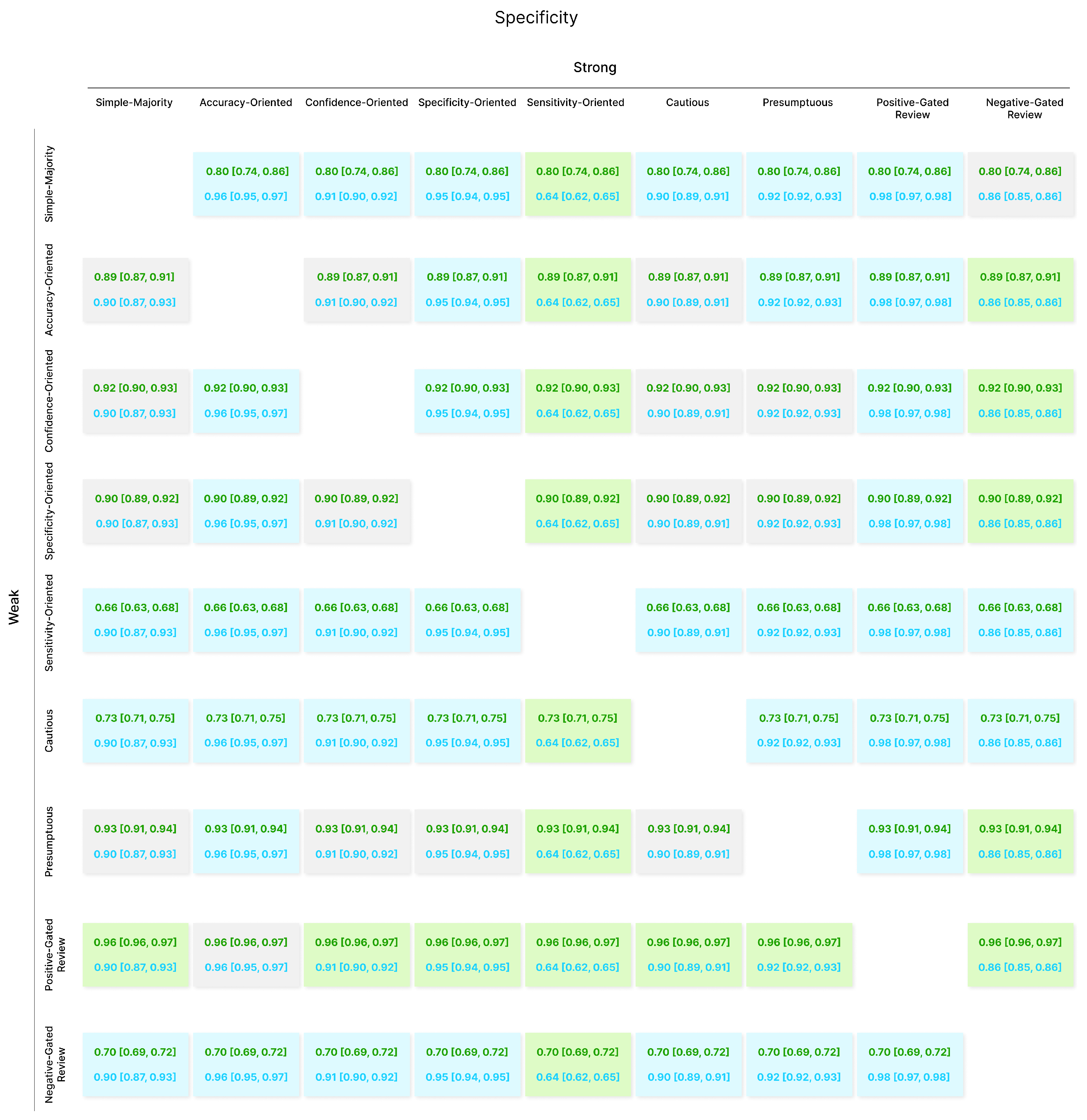 Technologies 14 00366 g009