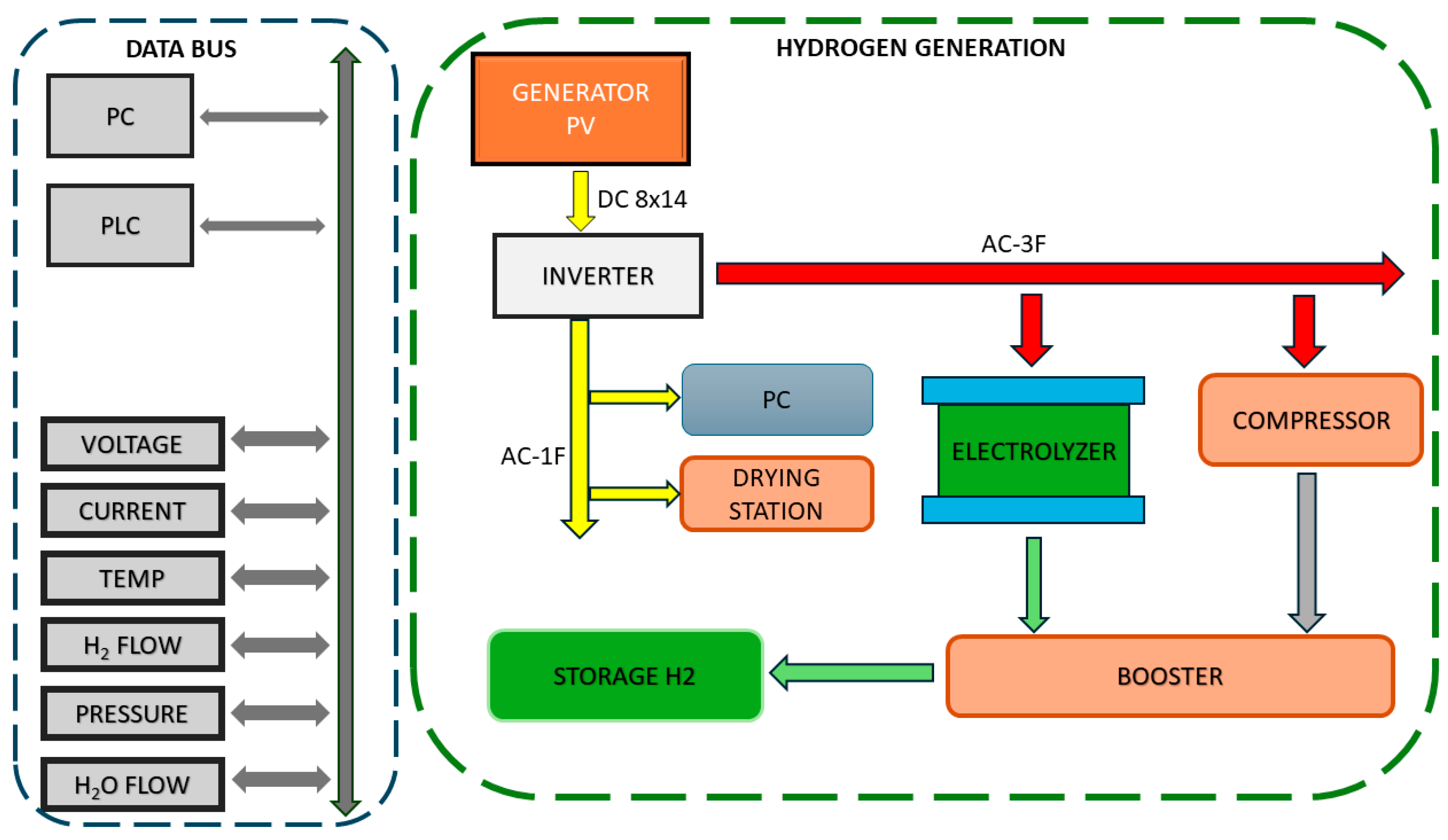 Technologies 14 00383 g001 Technologies 14 00383 g001