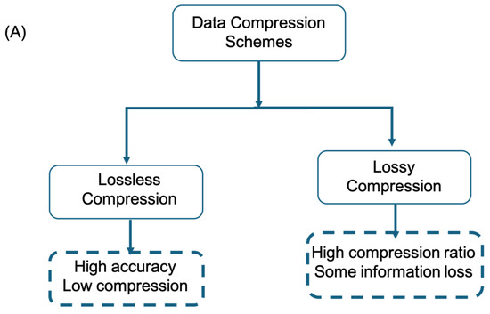 Technologies 14 00394 g004a