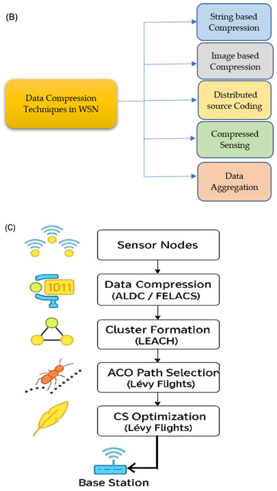 Technologies 14 00394 g004b